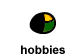 hobbies